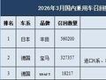 3月共召回90.58万辆乘用车