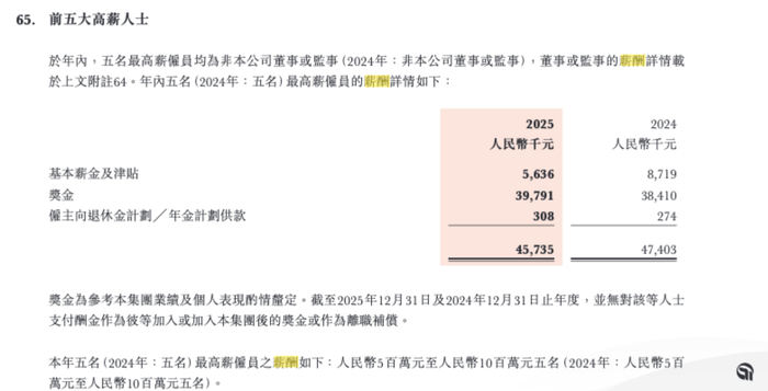 广发证券薪酬前5名雇员情况