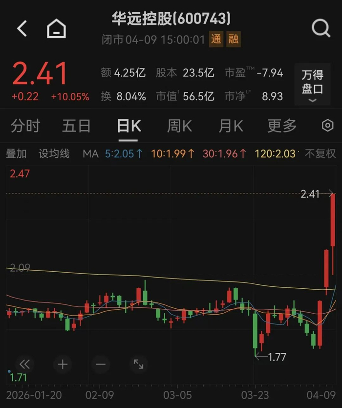 图片来源：Wind