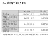 “瓶盖大王”金富科技营收净利双降，上月刚提出收购，年报称将“打造液冷业务新引擎”
