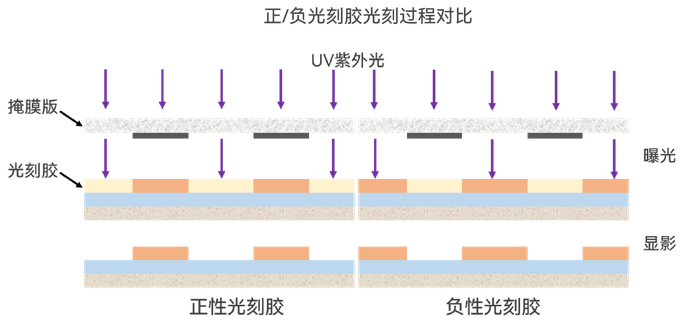 揭秘芯片制造：不可或缺的光刻胶|飞凯材料|晶体管|半导体|纳米|材料_新浪新闻