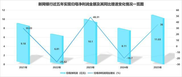 图/根据红旗连锁历年年报数据，新京报贝壳财经记者制图