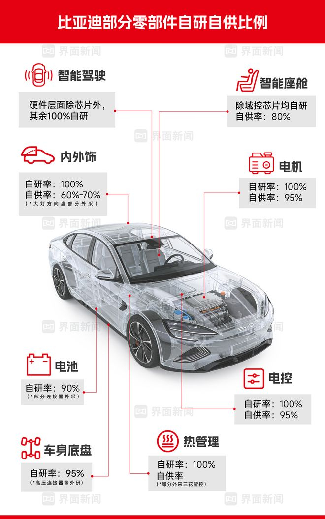  数据来源：经采访及公开资料整理。制图/界面新闻 李耀琪