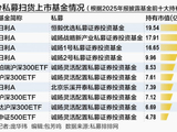 密集扫货：量化私募逐利LOF，主观私募与牛散偏爱ETF