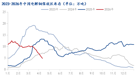 数据来源：Mysteel