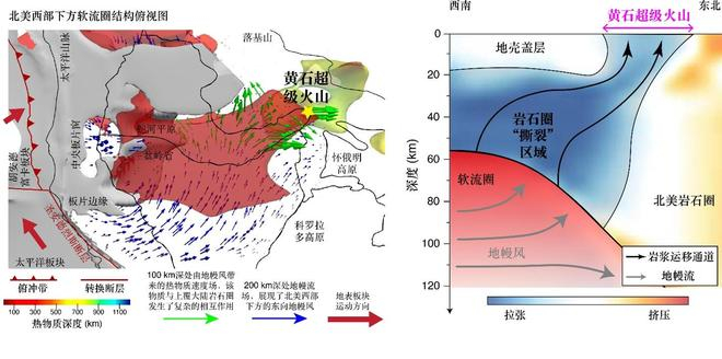 　　图为黄石超级火山岩浆系统成因示意图。（受访者供图）