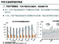 环比大涨74.4%！3月汽车产销回暖，新能源车出口增长1.3倍
