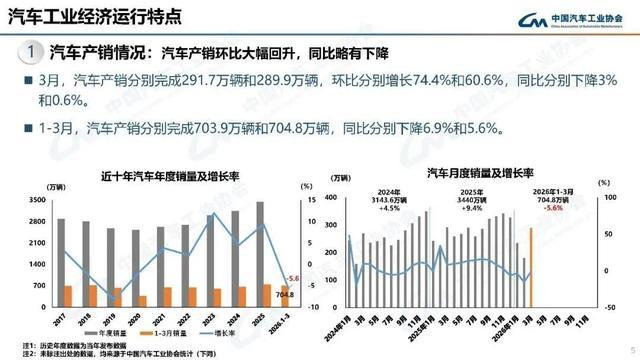 图片来源：中汽协