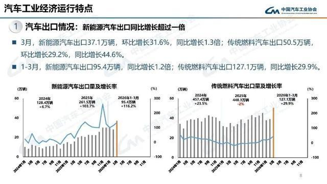 图片来源：中汽协