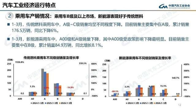图片来源：中汽协