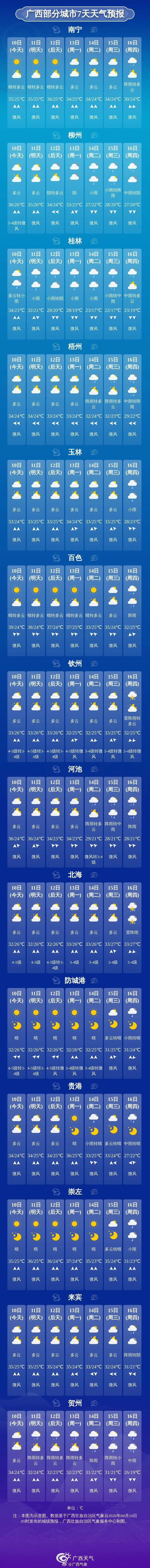 来源：中国天气网、广西天气、南国早报