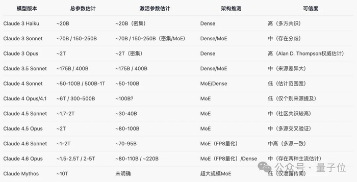 具体来看网友都讨论出来了啥。