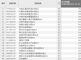 一年涨三倍，这些基金赚翻了