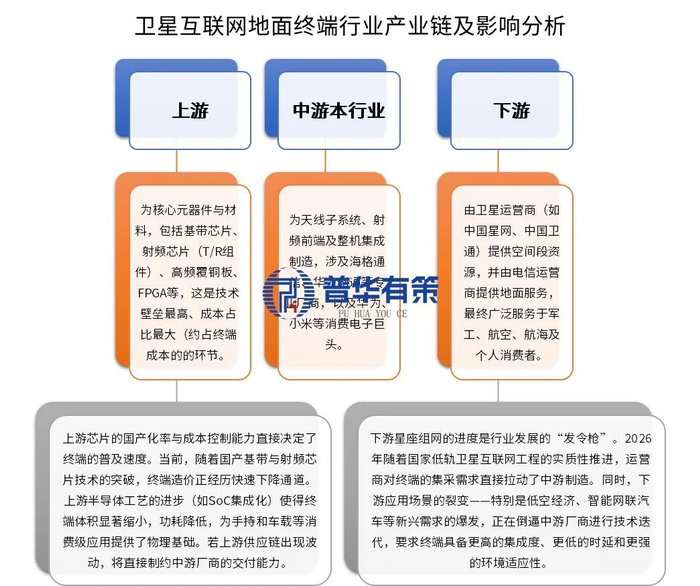 产业链图示