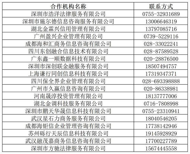 图/新网银行的催收类合作方名单（来源：新网银行官网）