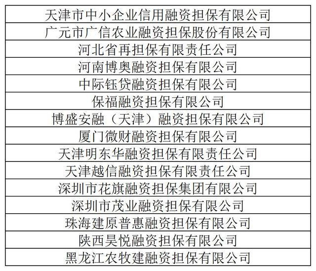 图/新网银行的担保增信类合作方名单（来源：新网银行官网）