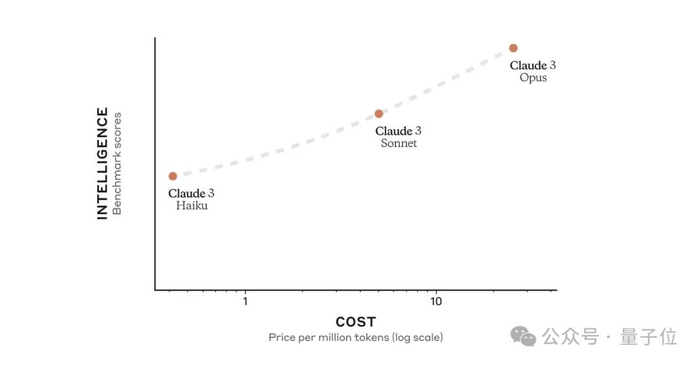对于它们的参数规模，LifeArchitect.ai创始人Alan D. Thompson曾给出估算：