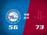 半场战报-火箭73-56领先76人 杜兰特17分 阿门12分 马克西15分