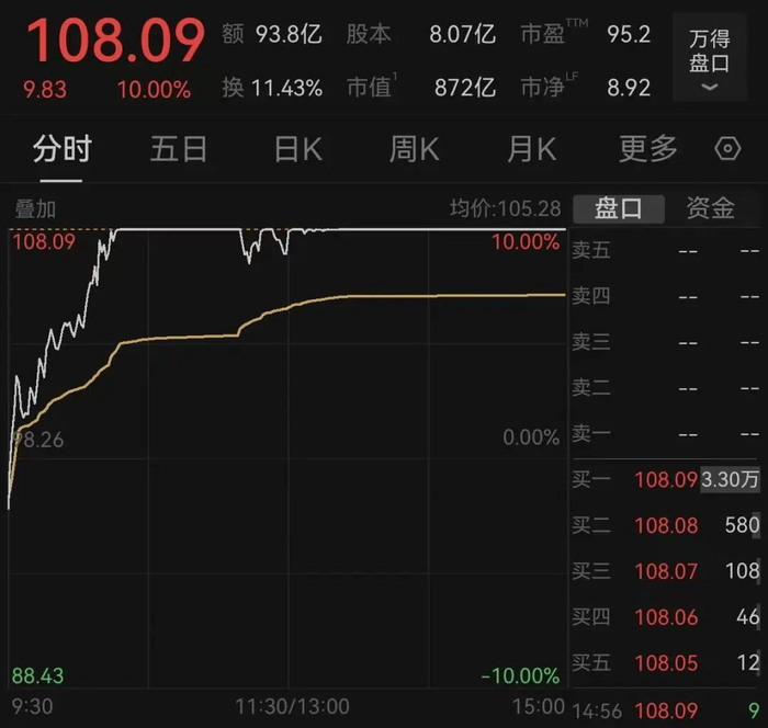 图片来源：Wind