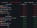 无算力光纤业务！“五连板”汇源通信再发异动公告：股价高位存大幅回落风险，定增和实控人变更仍在推进