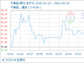 4月10日生意社干香菇基准价为57.74元/公斤