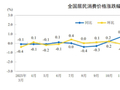 国家统计局：3月份居民消费价格同比上涨1.0%