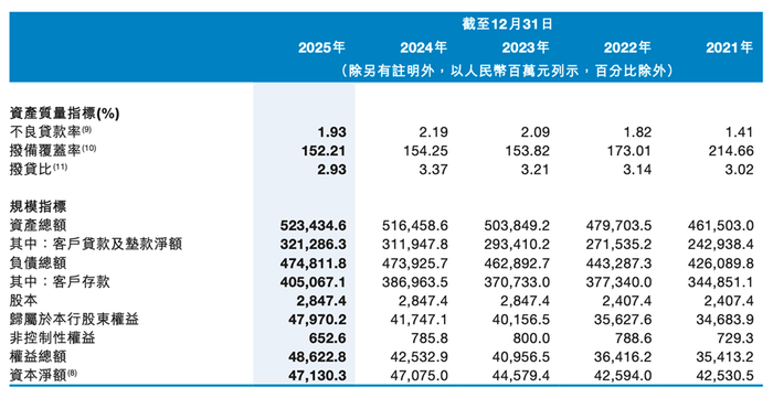 来源：九江银行