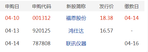 来源：摘自维赛特F10、上交所、深交所、北交所等公开信息。