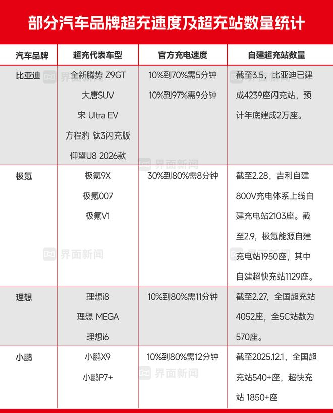  数据整理：界面新闻实习记者刘舒雨。制图/界面新闻 李耀琪