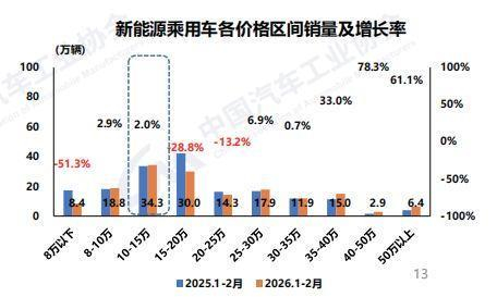 图片来源：中汽协