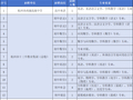共81人！杭州一批事业单位公开招聘