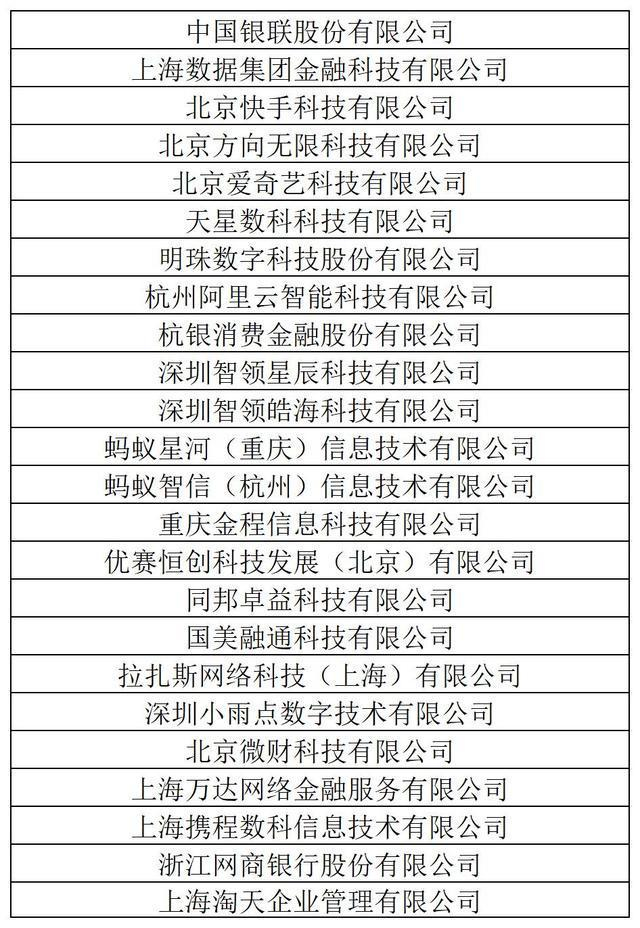 图/新网银行的营销获客类合作方名单（来源：新网银行官网）