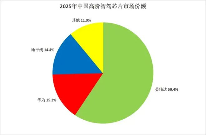 数据来源：地平线2025年年度业绩公告