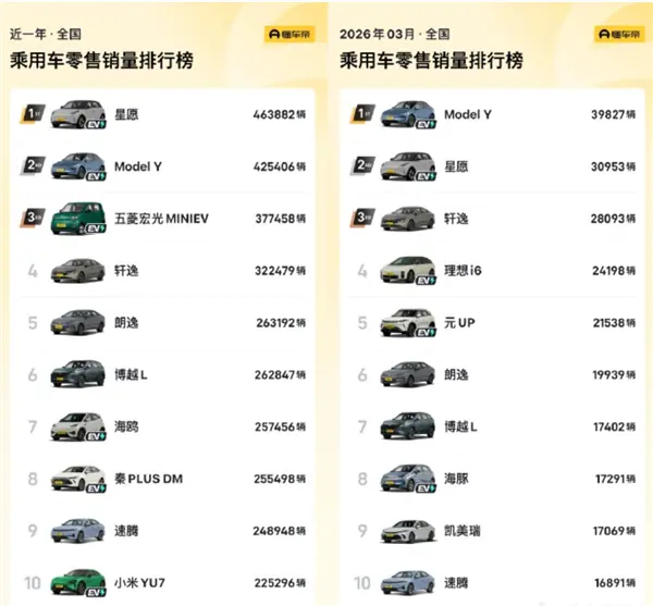 【来源：快科技】
