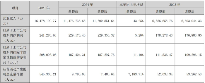图片来源：浪潮信息2025年年度报告
