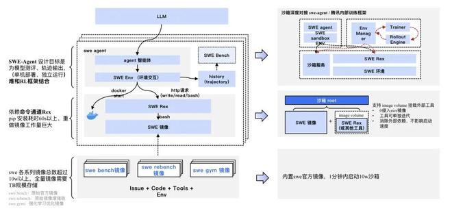 ▲四类沙箱×多种交互方式，覆盖主流Agentic RL场景
