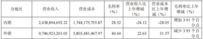图：主营业务