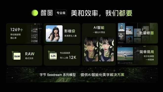 醒图专业版支持批量上传，最多可一次上传300张照片