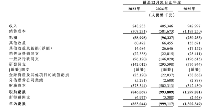 图片来源：招股书