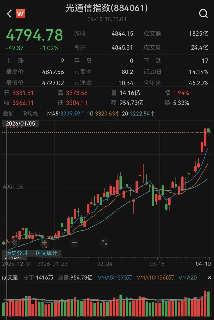 图片来源：Wind