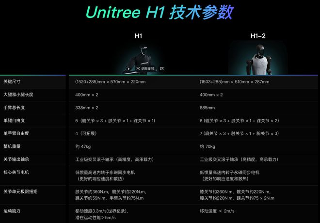 ▲H1技术参数
