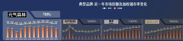图源：马上赢