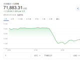 美伊局势再陷“迷雾”？万斯宣布“无果返美”，比特币跌破72000关口！