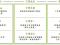 角逐“固态电池第一股”！清陶能源递表港交所