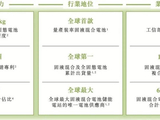 角逐“固态电池第一股”！清陶能源递表港交所
