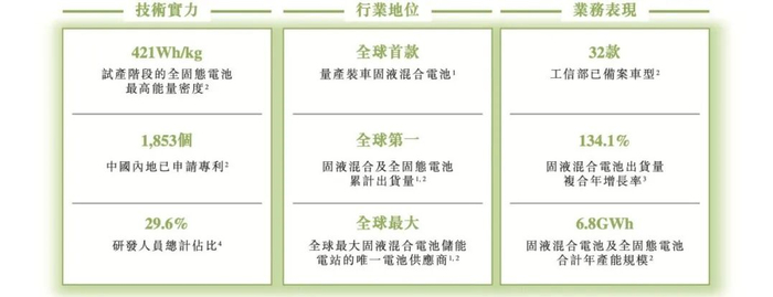 图片来源：招股书