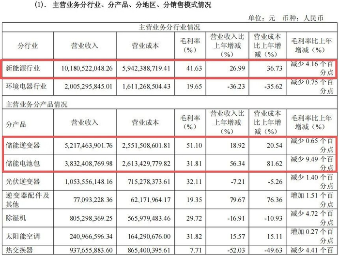 图：主营