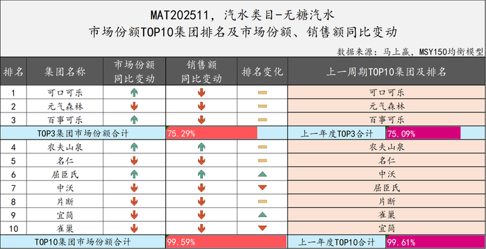 图源：马上赢