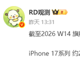 苹果赢麻了！iPhone 17国内销量突破2721万台：Pro Max成最大功臣