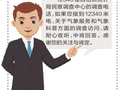 晴热干旱持续 广西4月“炎值”攀升